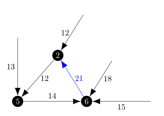 Problematic cycle with partition edges